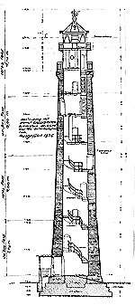 Plan des Leuchtturmes in Flügge