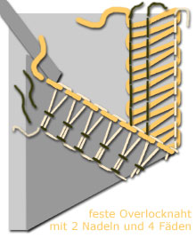 Illustration - Overlockmaschine