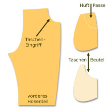 Illustration - Hüftpassentasche (1)